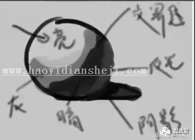 后期知识，如何修出干净皮肤_www.haoyidiansheji.com