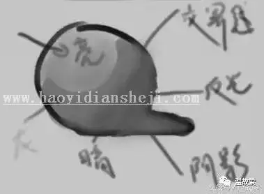 后期知识，如何修出干净皮肤_www.haoyidiansheji.com