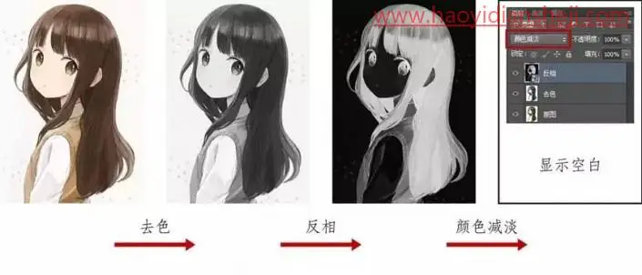 线稿教程，通过PS给喜欢的漫画提取出线稿_www.haoyidiansheji.com