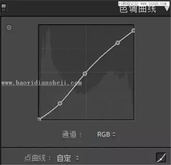 胶片风格，简单的把人像调出复古胶片风_www.haoyidiansheji.com