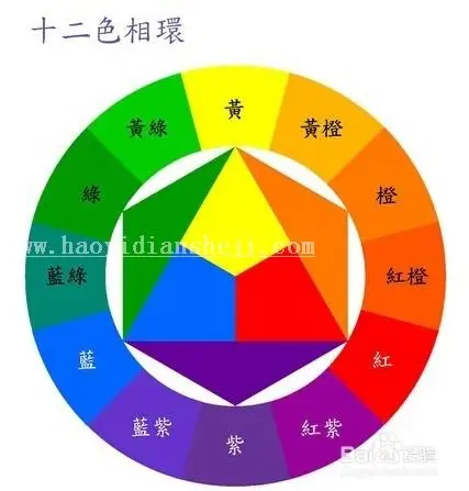 色彩知识，讲解PS工具中的颜色模式_www.haoyidiansheji.com