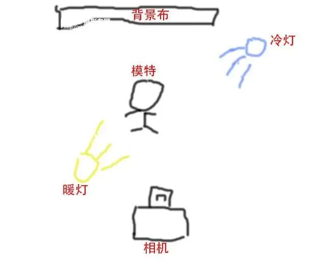 LR调色教程，通过LR给夜间拍摄的古装人像制造梦幻的效果_www.haoyidiansheji.com