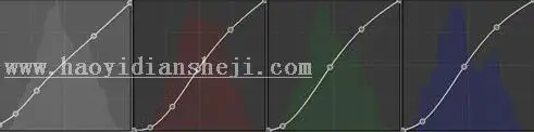 复古照片，用PS调出诗情画意的复古人像_www.haoyidiansheji.com