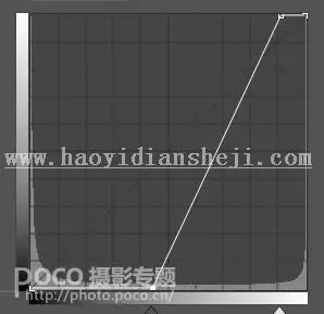 修复欠曝，修正原本“漆黑”的夜拍人像_www.haoyidiansheji.com