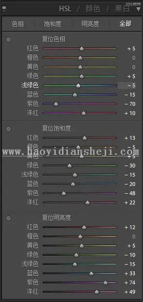 LR调色教程，用LR给人物照片调出正宗的复古范儿_www.haoyidiansheji.com
