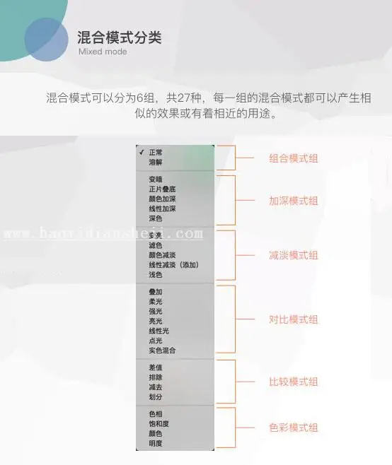 图层模式，讲解图层混合模式的原理_www.haoyidiansheji.com