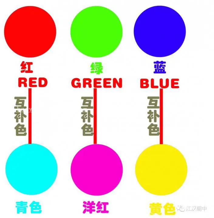 曲线教程，PS万能工具之曲线基础篇_www.haoyidiansheji.com