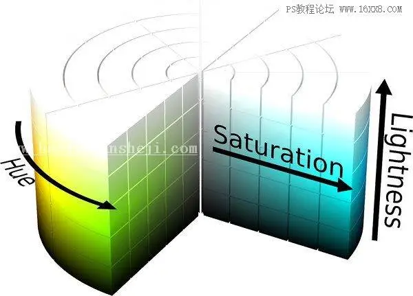 色彩管理，详细剖析lightroom中HSL的使用方法_www.haoyidiansheji.com