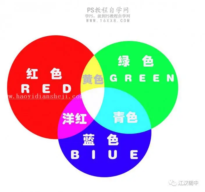 曲线教程，PS万能工具之曲线基础篇_www.haoyidiansheji.com