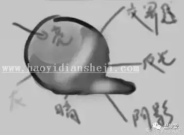 后期知识，如何修出干净皮肤_www.haoyidiansheji.com