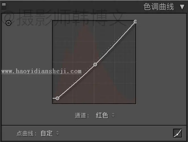 LR调色教程，用LR打造人像后期完美胶片色调_www.haoyidiansheji.com
