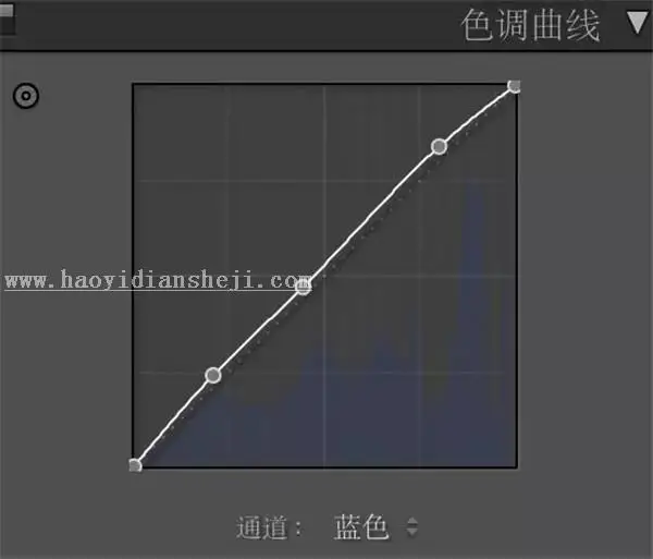 小清新，用LR调出室外人像小清新效果照片_www.haoyidiansheji.com