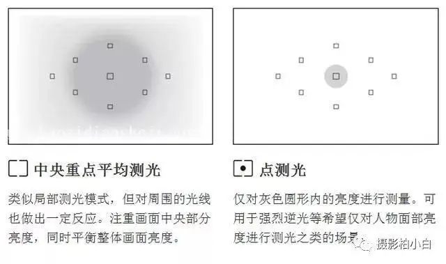 摄影教程，系统学习测光操作_www.haoyidiansheji.com