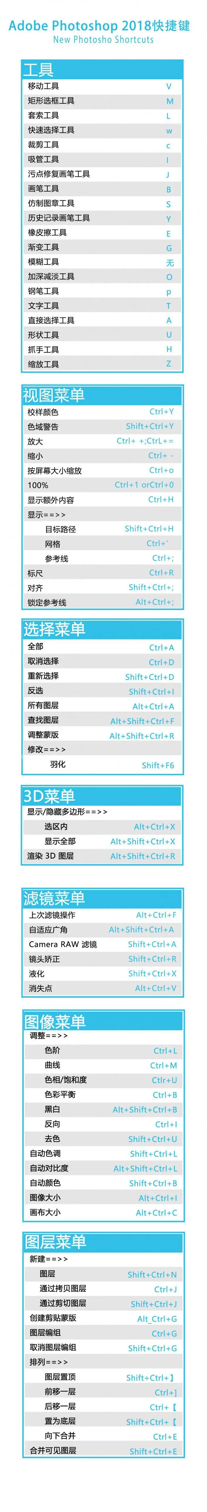 CC2018，CC2018快捷键合集_www.haoyidiansheji.com