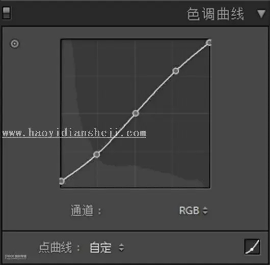 古风后期，通过LR把仙气十足的古风摄影前期后期全部教给你_www.haoyidiansheji.com