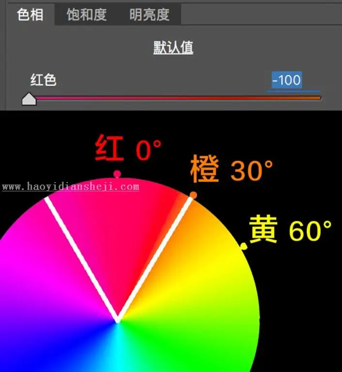 调色知识，ACR及LR的HSL面板的调色知识_www.haoyidiansheji.com